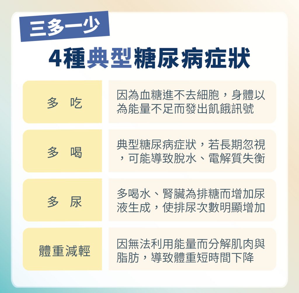 【糖尿病症狀大揭密】三多一少只是基本,這些隱藏警訊更危險! - 永業生醫