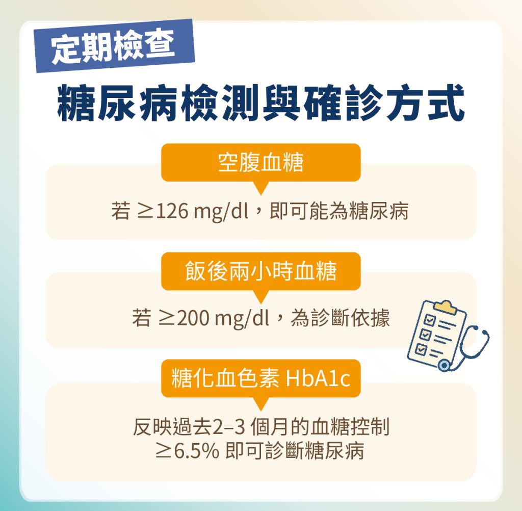 【糖尿病症狀大揭密】三多一少只是基本,這些隱藏警訊更危險! - 永業生醫